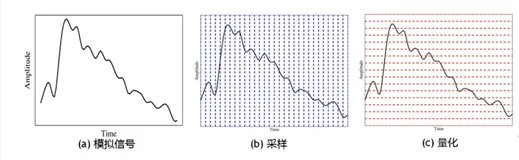 数字音频基础（中）| 学习笔记