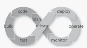 Serverless 架构下的 AI 应用开发