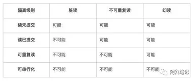 跟面试官侃半小时MySQL事务隔离性，从基本概念深入到实现