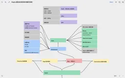 免费、强大、高颜值的笔记软件评测： OneNote、Heptabase、氢图、FlowUs