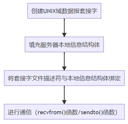 微信截图_20221209161053.png