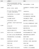 如何选择阿里云服务器与普通服务器的区别