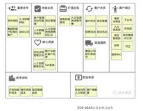 DDD案例（1）:从需求分析到领域分析（1）