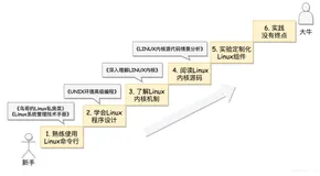 Linux再学习（一）-学习路线规划