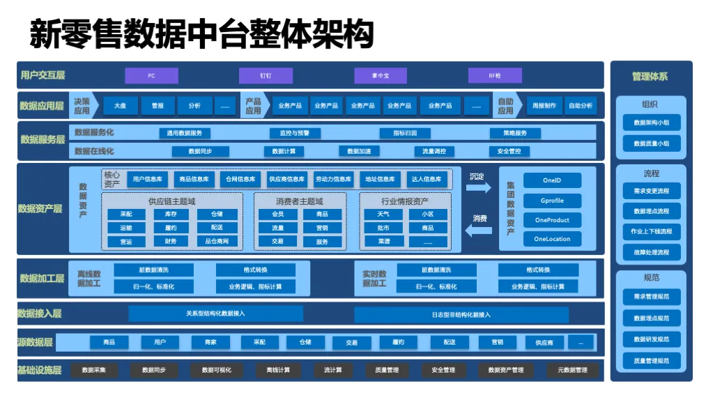 新零售2-3.png