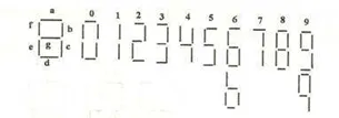 FPGA（5）--VHDL--10十进制计数器及7段显示译码器