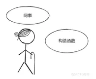 #yyds干货盘点# 【js学习笔记二十六】前端原型和原型链构造函数