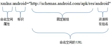 Android清单文件详解(一) ---- 一切从<manifest>开始