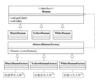 【Java设计模式系列】工厂方法模式（下）