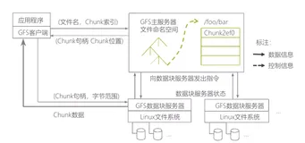 4.2 平台服务 Google|学习笔记