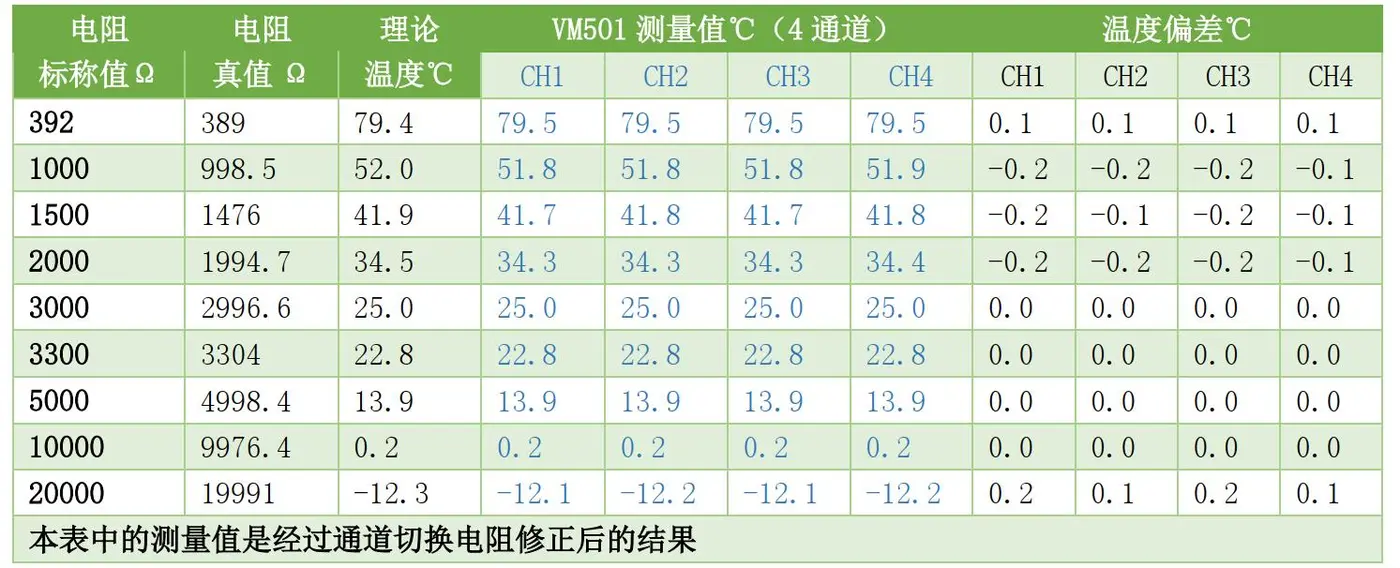 多通道切换电阻的修正.jpg