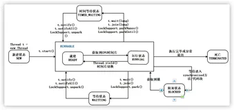 为什么线程中断不了？