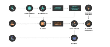 SLICK: Facebook 基于 SLO 的可靠性保障实践
