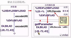 AJAX入门这一篇就够了（三）