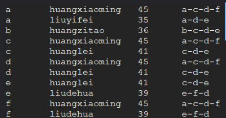 对比mysql和hive:分组,取不同组前几条记录-explode函数的使用
