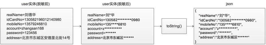 数据脱敏——基于Java自定义注解实现日志字段脱敏