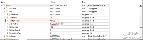 stm32-HAL使用usart发送中断判断发送库的一个问题