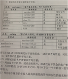 【MySQL】数据优化---索引---数据200万---面试题（1）