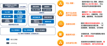 微服务治理热门技术揭秘：动态读写分离