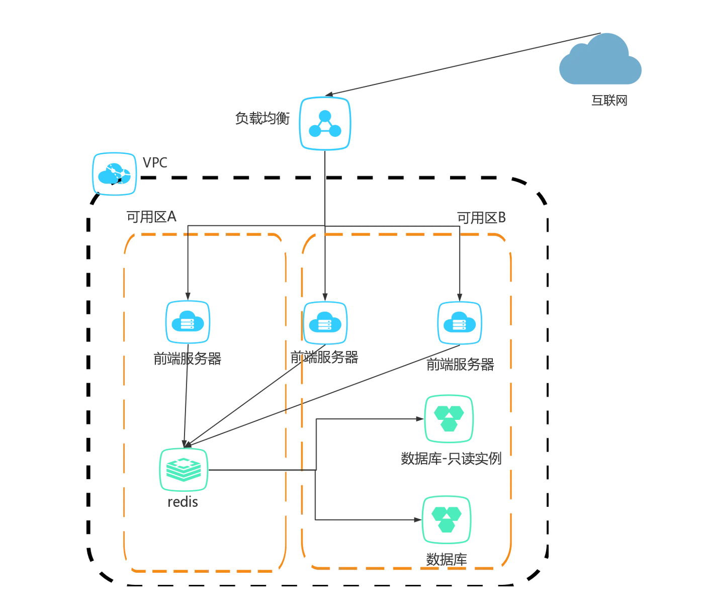 vpc-CDN-v1.3 (1).png