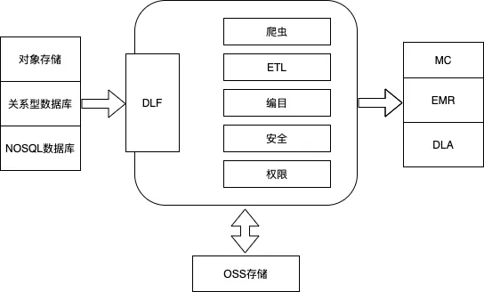 数据库构建的架构.png