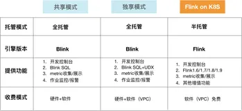 阿里巴巴飞天大数据平台实时计算Flink on Kubernetes最新特性