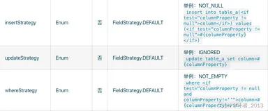 Mybatis-Plus字段策略FieldStrategy详解