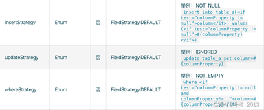 Mybatis-Plus字段策略FieldStrategy详解