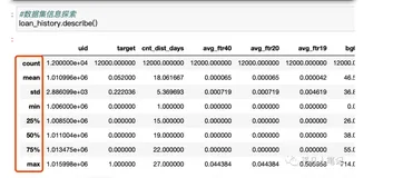 机器学习预测信贷风险（上）