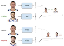 深度学习Loss合集:一文详解Contrastive Loss/Ranking Loss/Triplet Loss等区别与联系