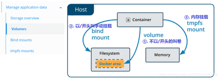 DOCKER02_镜像如何存储、镜像加载原理、容器数据卷、可视化界面-Portainer（二）