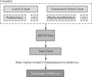 带你读《云原生应用开发 Operator原理与实践》第二章 Operator 原理2.2Client-go 原理（四）