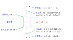 matplotlib绘制箱形图之基本配置——万能模板案例（一）