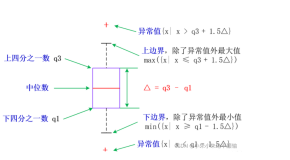 matplotlib绘制箱形图之基本配置——万能模板案例（一）