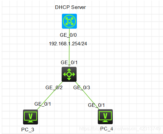 华三DHCP及DHCP 中继实验配置