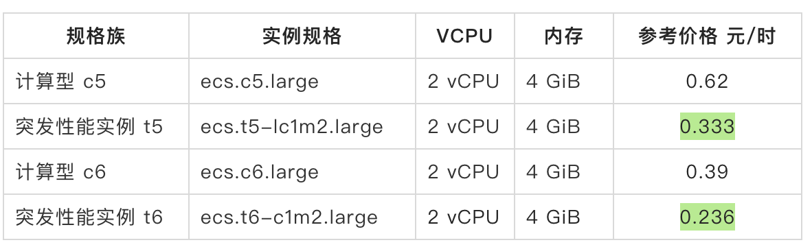 Knative 带来的极致 Serverless 体验 