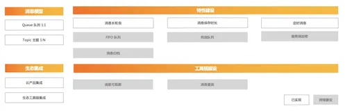 厚积薄发--一文带您了解阿里云消息队列（MNS） 