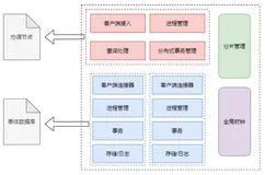 OceanBase开源，11张图带你了解分布式数据库的核心知识