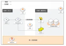 MaxCompute湖仓一体方案最佳实践