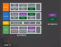 5.7：芯片SDK开发：发布SDK工程|学习笔记