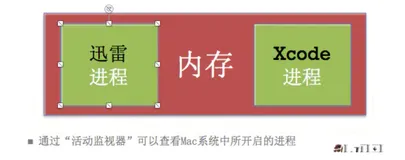 iOS多线程进阶（上）