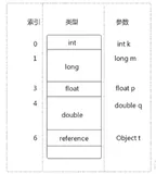 ＜JVM上篇：内存与垃圾回收篇＞03-程序计数器 | 虚拟机栈（三）
