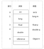 ＜JVM上篇：内存与垃圾回收篇＞03-程序计数器 | 虚拟机栈（三）