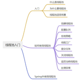 【Java并发】【线程池】带你从0-1入门线程池