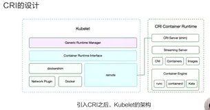 Kubernetes必备知识： 容器接口CRI