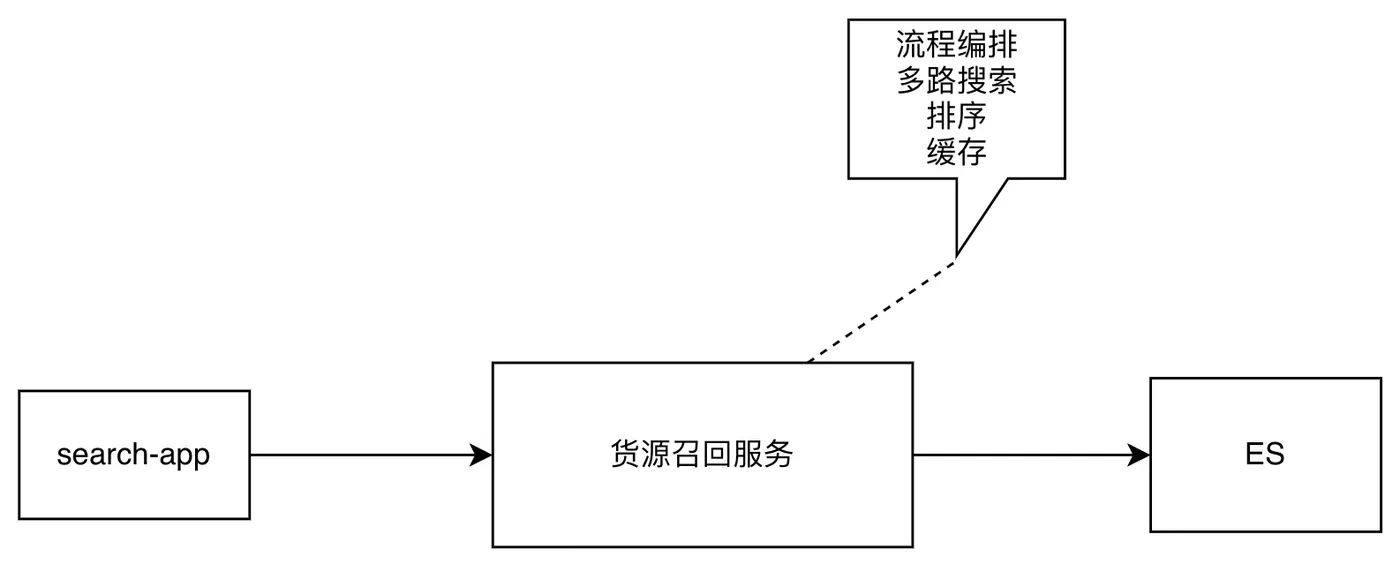 车找货架构1.0.jpg