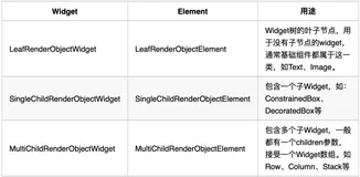 Flutter Widget源码解析及实战(二)
