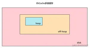 EhCache-配置和SpringBoot整合