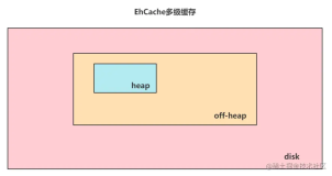 EhCache-配置和SpringBoot整合