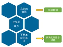 自然语言处理在医学领域的实践